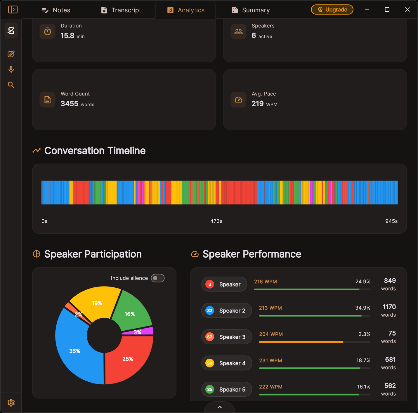 Samurai Scribe Analytics Dashboard